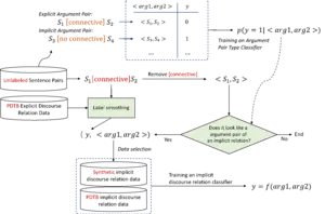 The processing flow of the proposed method