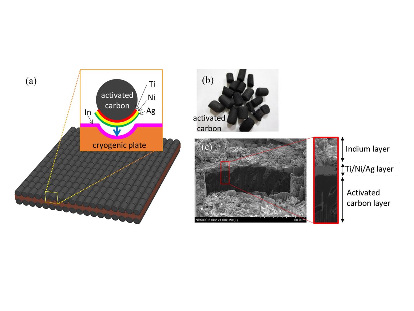 Inorganic Adhesion in the Cryo-Adsorption Pump