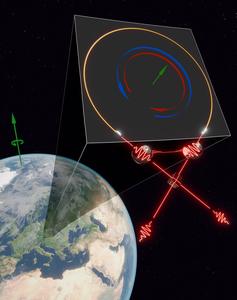 The experiment was pictured drawing a fiber Sagnac interferometric scheme inside a magnifying inset starting from a local position (Vienna, Austria) of the rotating Earth. Two indistinguishable photons are incident on a beam splitter cube, entanglement be