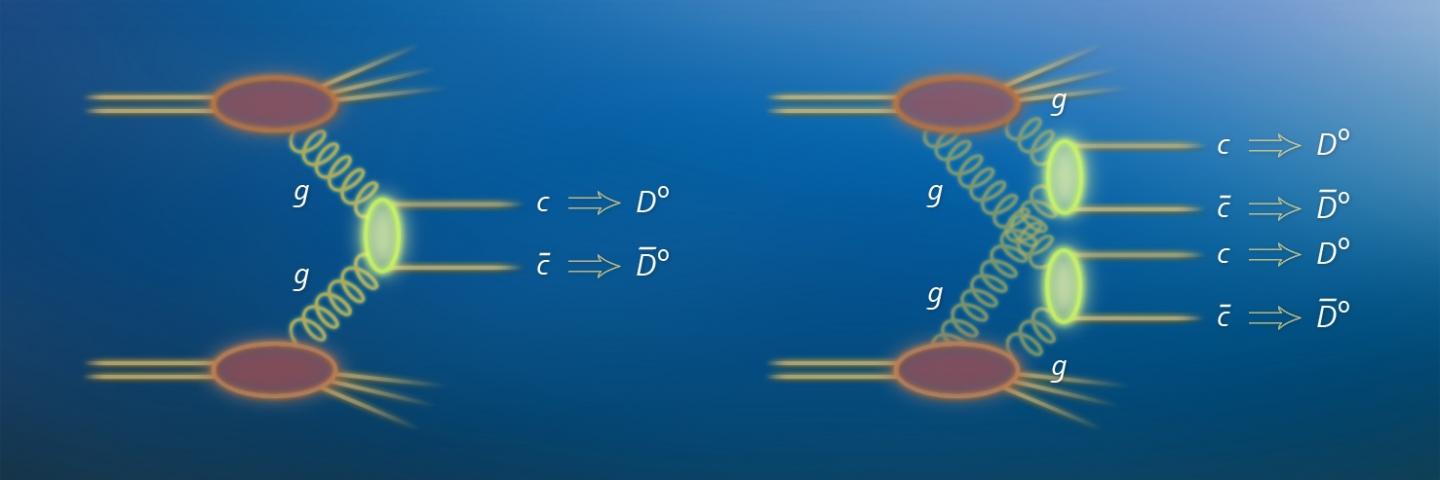 Production of Mesons and Antimesons D0 in Interactions Between Gluons