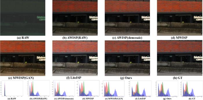 Decoupled Style Structure in Fourier Domain Method Improves RAW to sRGB Mapping