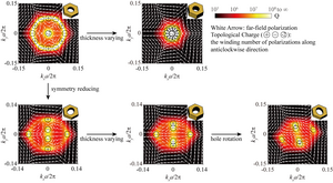 Merging BICs by manipulating higher-order topological charges