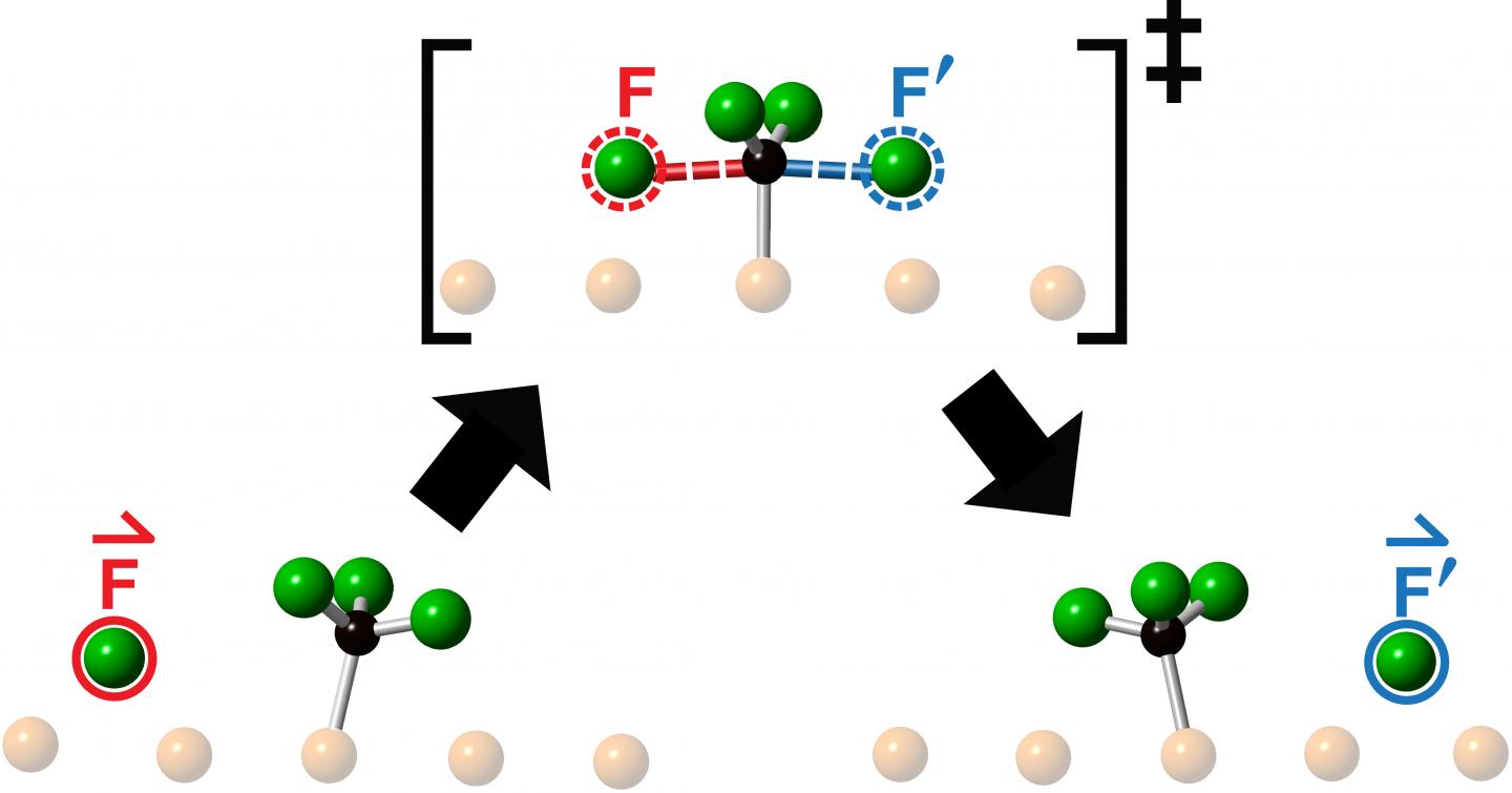 Illustration - fluorine knock-on chemistry
