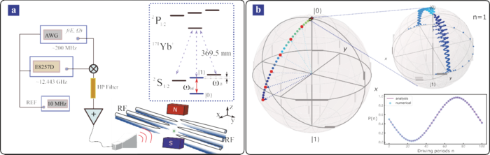 Riemann zeros from Floquet engineering a trapped-ion qubit