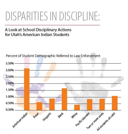 Disparities in Discipline: A Look at School Disciplinary Actions for Utah's American Indian Students