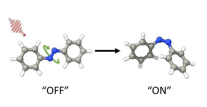 Azobenzene is a molecule that can be switched by Light