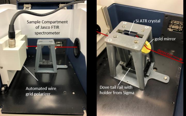 3D printable optical setup