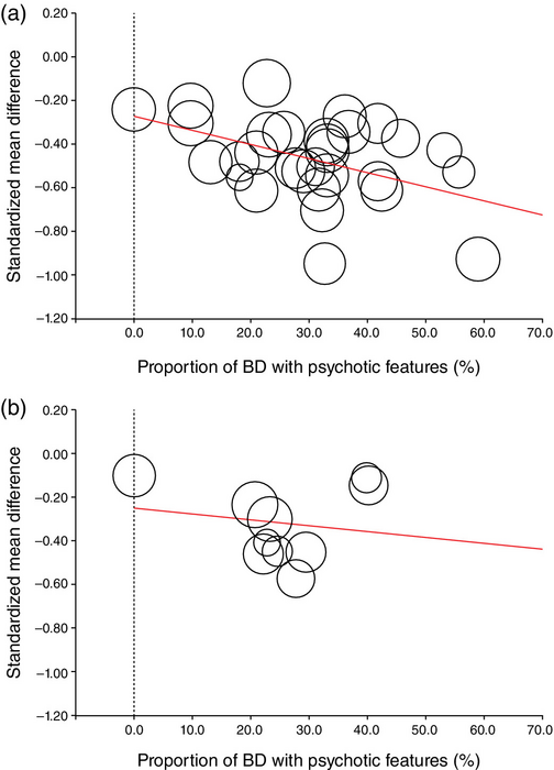 A comparison between the therapeutic efficacy of mood stabilizers and antipsychotics