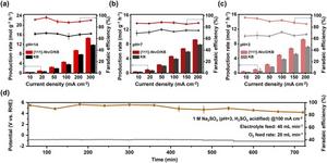 [Figure 2]