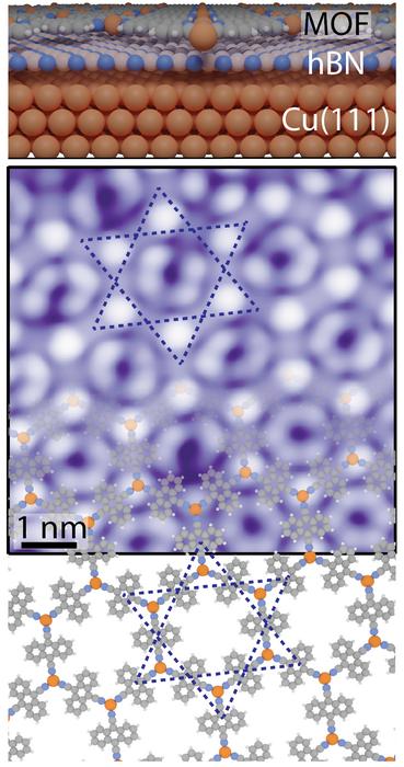 Metal-organic-framework (MOF) material with star-like (kagome) structure