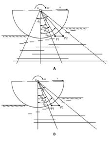 Fig. 4 The relative positions of the contact points between the stone and the wheel slice in the wheel-soil interaction area.