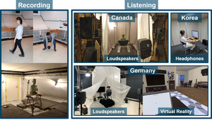 The team recorded impact sounds of objects dropping and people walking