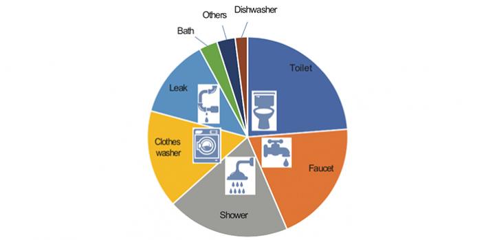 Flushing Nitrogen from Seawater-Based Toilets