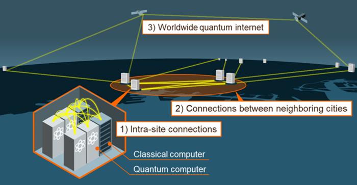 Concept of a Hybrid Quantum-Classical Computing Infrastructure