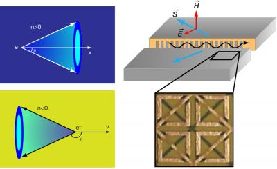 Reverse Cerenkov Radiation