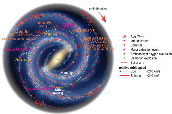 Spiral Galaxy