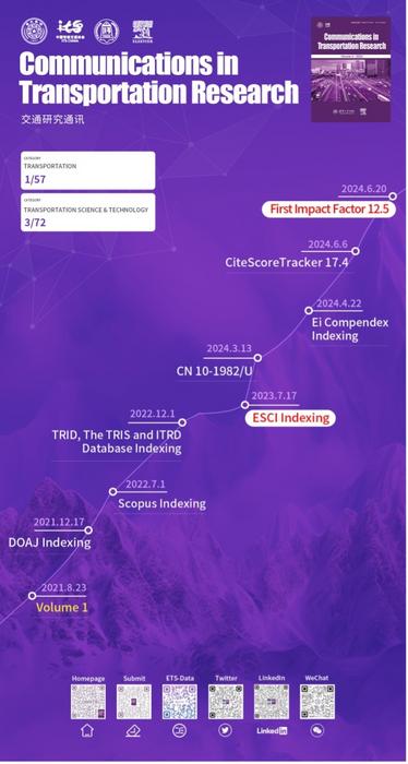 COMMTR's 2023 IF is 12.5, ranking in Top 1 (1/57, Q1) among all journals in "TRANSPORTATION" category.