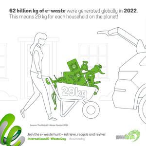 E-waste per household