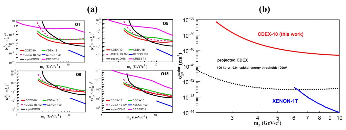 Figure 2: