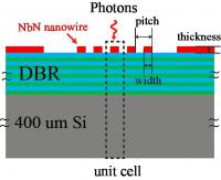Figure 1. Schematics of Fiber-Coupled Superconducting Nanowire Single Photon Detector