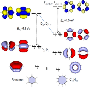 2D superatomic orbitals of monocyclic CnHn