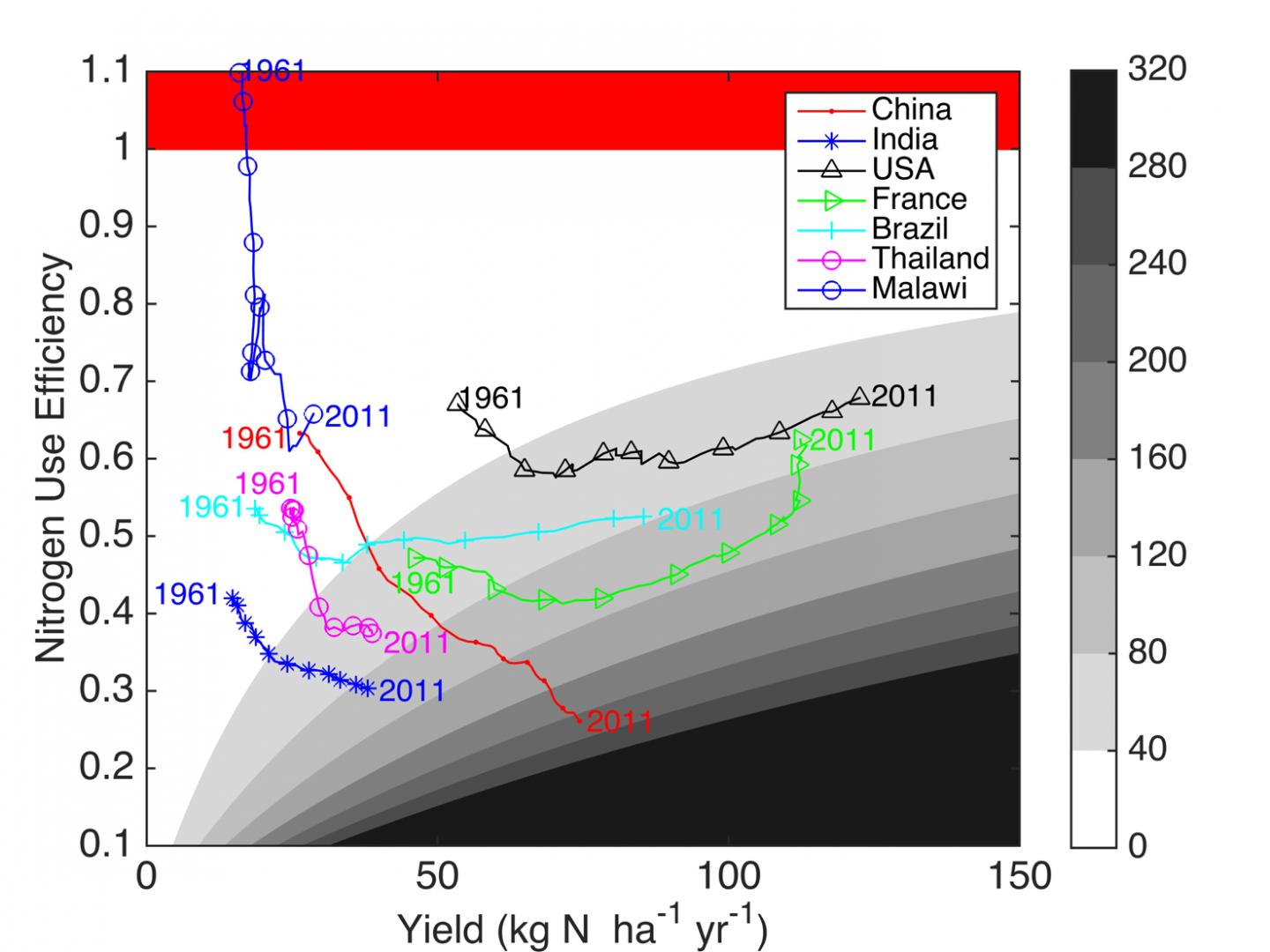 Nitrogen Use Efficiency Across the World