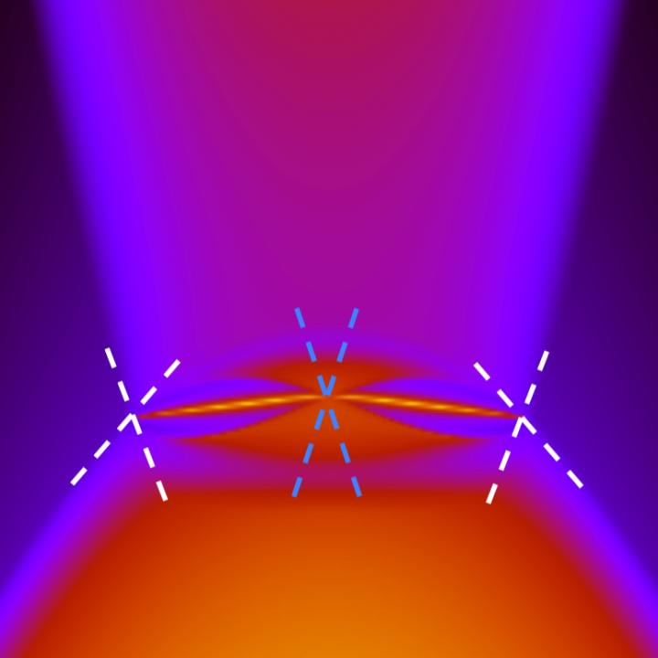 Dirac Fermi Arc Spectrum 