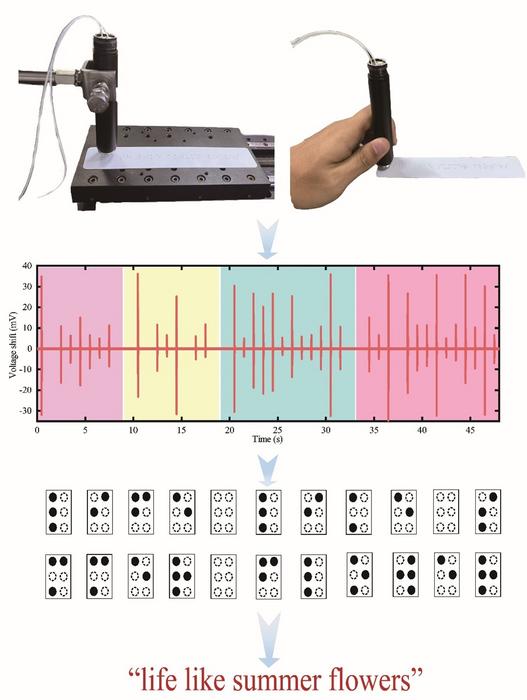 Optical sensor that reads Braille