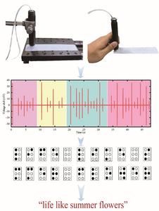 Optical sensor that reads Braille