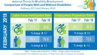 National Trends in Disability Employment (nTIDE) Feb 2017 - 2018, Comparison