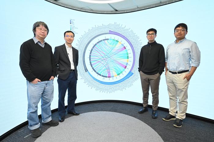 Group photo of the HKUST research team