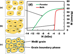 Grain Boundary Graphic