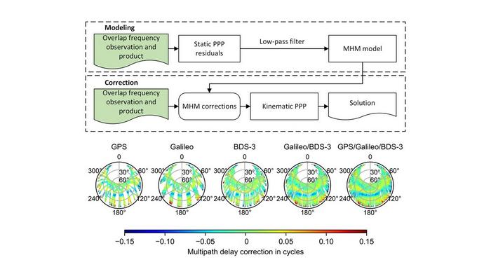 Interoperable multipath hemispherical map (MHM) using overlap-frequency signals across constellations