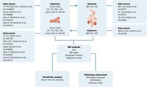 Study schema.