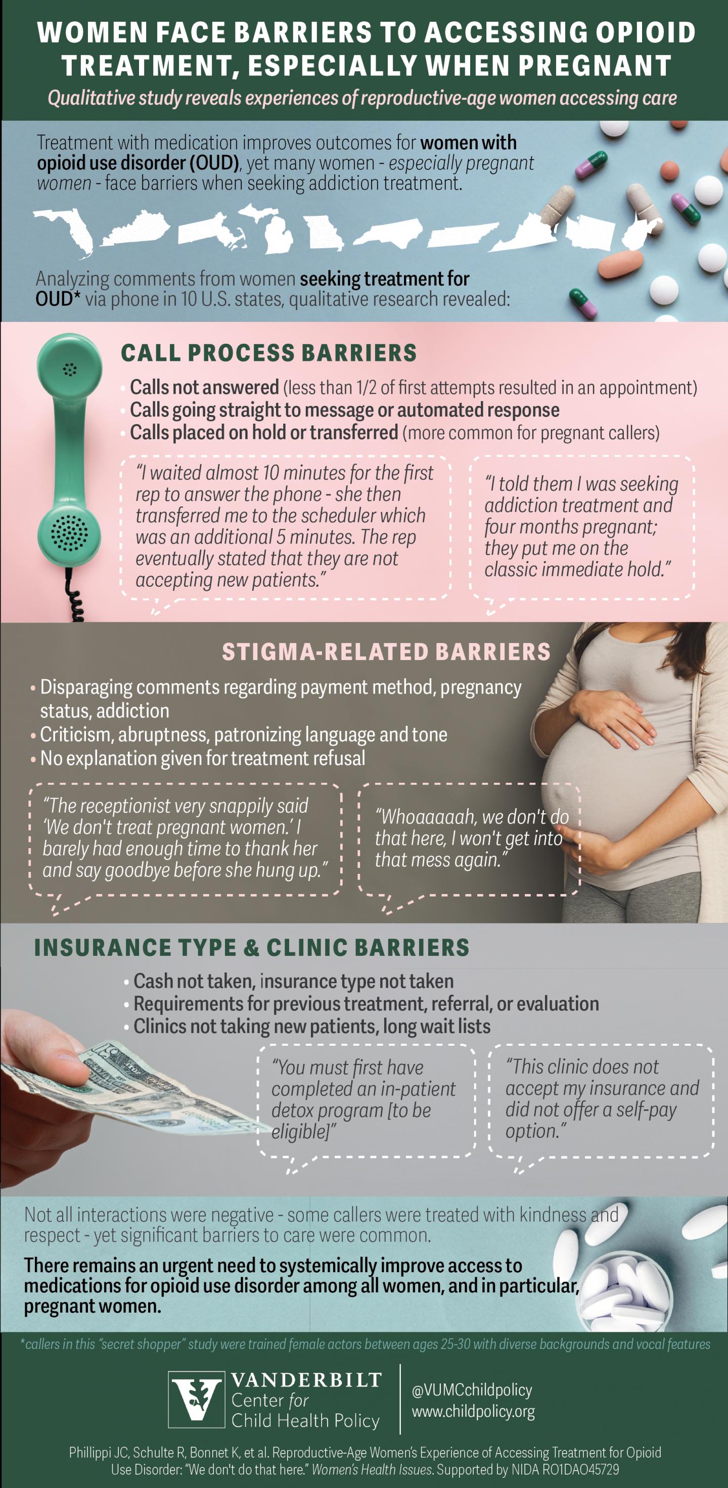 Secret Shopper Study Sheds Light on Barriers to Opioid Treatment for Women