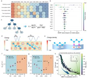 Interpretable analysis results and explanations