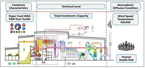 Graphical abstract.