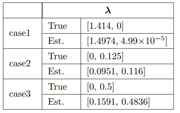 Robust Channel Estimation Based on MEP