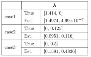 Robust Channel Estimation Based on MEP