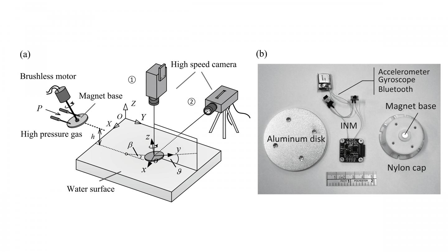 Schematic diagram of launching device and close-up of data acquisition system