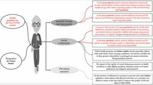 Association between physical activity practice and sleep quality of older people in social isolation during the COVID-19 pandemic and Health Guidelines and future studies for the post-COVID period: a systematic review