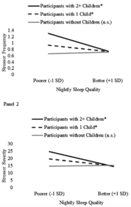 Parenting, sleep and stress