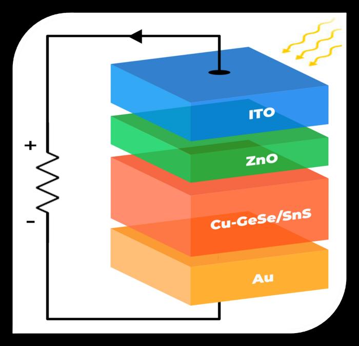 CuxGeSe/SnS solar cell schematic