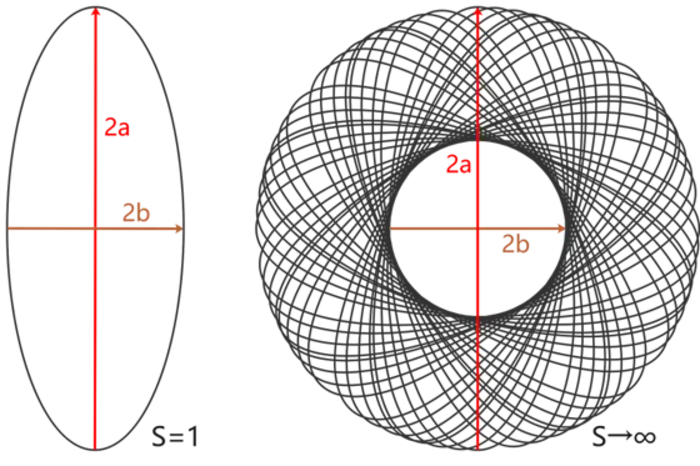 Simplified illustration of measurement entropy.