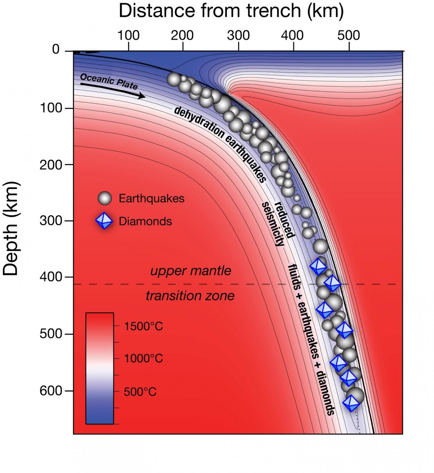 Deep-focus earthquakes