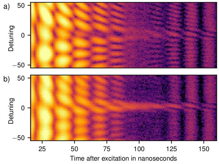 Loss or gain for nuclear excitations