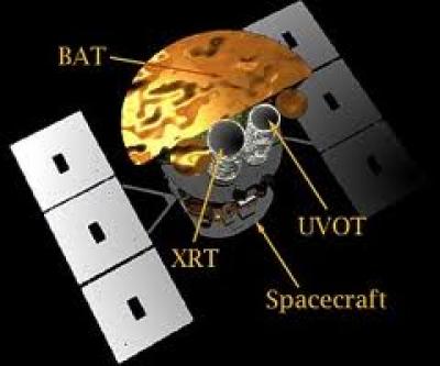 Swift Satellite
