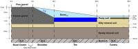 Permafrost degradation illustration