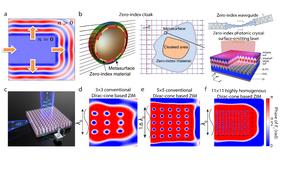 Figure 1. Principles and applications of zero refractive index metamaterials.