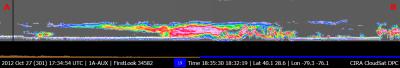 NASA's CloudSat Passed Over Sandy